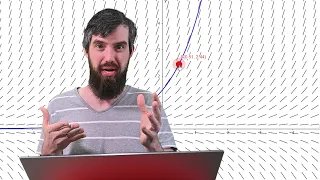 The Geometric Meaning of Differential Equations // Slope Fields, Integral Curves & Isoclines