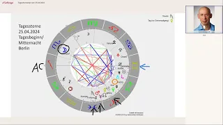 Tageshoroskop vom 25.04.2024