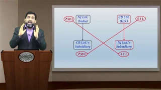 Currency Swaps (Hindi) | CA Final SFM (New Syllabus) Video Lectures - Strategic Financial Management