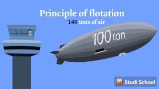 Why do ships float? - Physics lesson