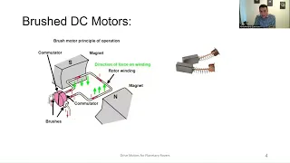 Planetary Rovers - Drive Motors for Planetary Exploration Rovers