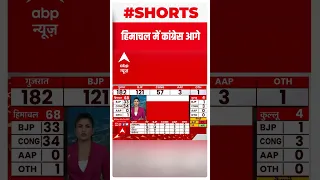 हिमाचल में कांग्रेस-बीजेपी में बराबर की टक्कर #shorts