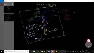 Let's Flow Part III: Anatomy of Flow Cytometry