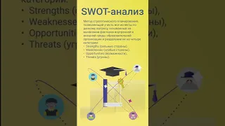 SWOT анализ это