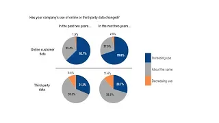 The CMO Survey - August 2018