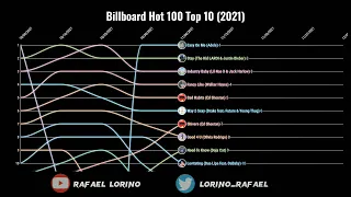 Billboard Hot 100 Top 10 (2021)