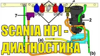 SCANIA HPI: дымит, троит, глохнет. ИНСТРУКЦИЯ как найти неисправность топливной системы СКАНИЯ HPI?