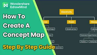 How to Create Concept Map | Steps by Steps