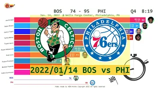 Boston Celtics vs Philadelphia 76ers - Anime  (Jan. 14, 2022) | 2021-22 NBA season