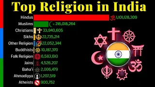 Top Religion Population in India 1900 - 2100 | Religion Population Growth