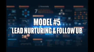 Transform Your Business with Lead Nurturing | Model #5