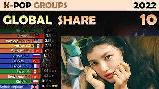 K-POP Global Share | Top 30 Groups (2022. 10)