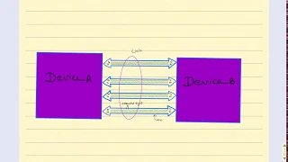 PCIe Architecture: Lecture-1