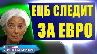 21 января | Утренний брифинг | Анализ и прогноз рынка FOREX, FORTS, ФР