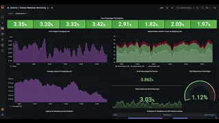 Use the Grafana Stack to Drill Down from High Level KPIs to the Underlying Issue