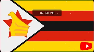 Countries By Population 2024 P-2 || Country Population || World Data and Statistics