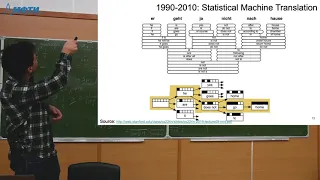 ml-mipt advanced Лекция 03: Машинный перевод, механизм Attention | Осень 2021