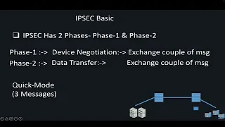 1. IPSEC-IKE-Phase-1- Wireshark-Detailed- (Troubleshoot and Interview)-2022 - Part-1