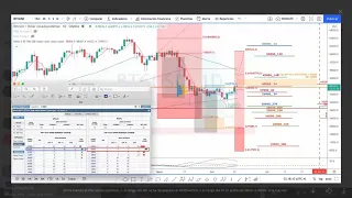 Analisis Tecnico del Mercado Cripto - BTC Wyckoff