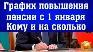 ГРАФИК ПОВЫШЕНИЯ Пенсии с 1 января 2022 года  // Кому прибавят к пенсии и на Сколько в 2022 году