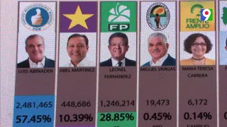 Luis Abinader triunfó en elecciones, PRM con mayoría en el senado | Primera Emisión SIN