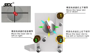 Mirror alignment guide for CO2 laser cutting machine