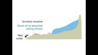 animation moraine