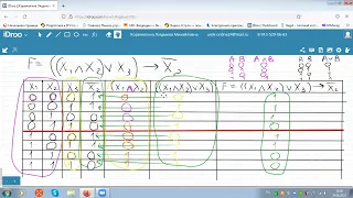 СДНФ СКНФ Полином Жегалкина для логических выражений