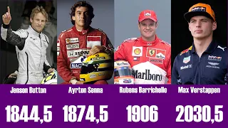 Formula 1- All Time Drivers' Points TOP 50 (With current Points System)