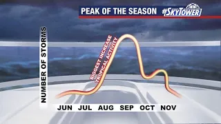 Tropical weather forecast: July 30, 2021