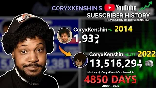 CoryxKenshin - From 0 to 13 Million in 4850 days (2009 - 2022)
