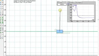 Controlling a Swing-Up Inverted Pendulum by WM2005