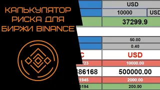 Калькулятор Расчета Риска И Ликвидации На Binance Futures