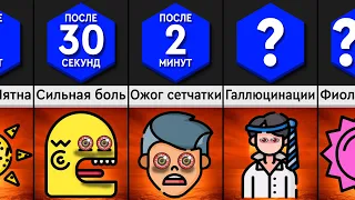 Что, Если Долго Смотреть На Солнце?