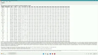 How to construct a Maximum Likelihood ML tree using an example dataset in MEGA? I MycoAsia