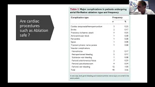 Quest for Ultimate Safety with AFib Ablations, Dr. Verma, Community AFib Webinar