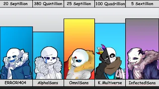 ERROR404!Sans VS Alpha!Sans VS Omnipotent!Sans VS King Multiverse VS Infected!Sans Power Levels