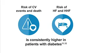 Managing Heart Failure: Are SGLT2 Inhibitors the Next Leap Forward in Optimizing Patient Care?