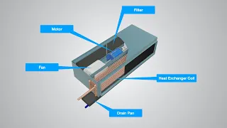 Fan Coil Unit (FCU) Fundamentals and BMS sequence of Operation