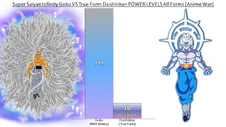 Super Saiyan Infinity Goku VS True Form Daishinkan POWER LEVELS All Forms (Fanspiction)