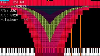 ( Black MIDI ) Full Song MIDI's 2 U3 - 2.5 Million