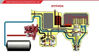 Работа электровоздухораспределителя ЭВР-305-1 в режиме отпуска