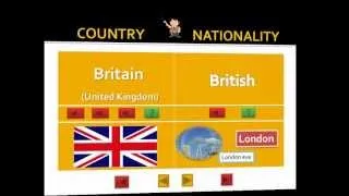 Countries and Nationalities - Easy English Lesson with examples (Basic Level)