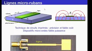 COURS LES LIGNES DE TRANSMISSION - PARTIE 1