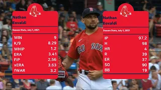 [July 1] Nathan Eovaldi, the pitch info for all the pitches