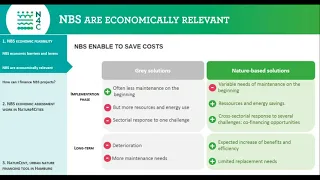 NBS Breakfast #4 - Ensure the economic feasibility of NBS projects