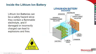 How to Prevent thermal Runaway in Li Ion Batteries 07 01 2020