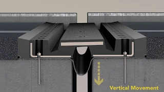 SEM Expansion Joints