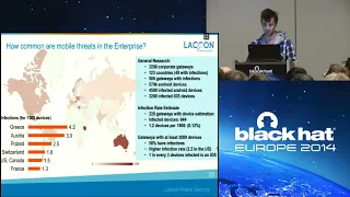 A Practical Attack Against VDI Solutions Black Hat - Europe - 2014