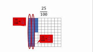 Write Fractions as Decimal Numbers up to the Hundredths Place (Using a Grid Model)